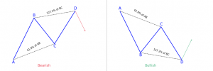 AB=CD harmonic patterns