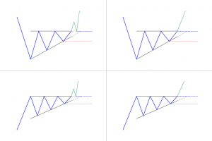 Ascending triangle patterns