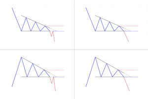 Descending triangle patterns