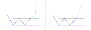 Double bottom patterns
