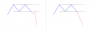 Double top patterns