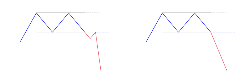 Double top patterns