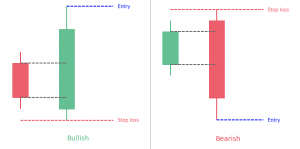 Engulfing Candlestick Pattern