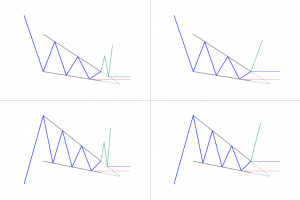 Falling wedge patterns