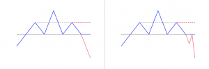 Head and shoulders patterns