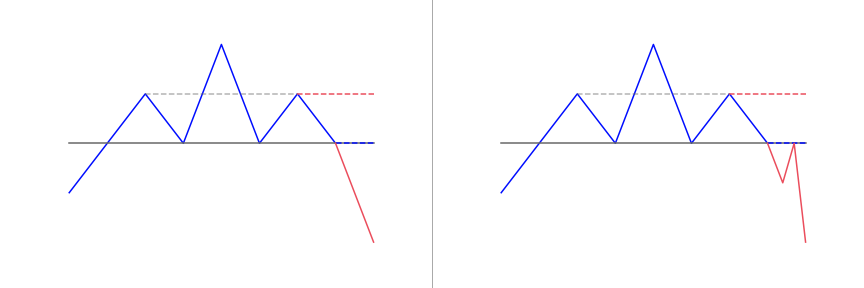 Head and shoulders patterns