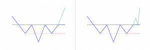 Inverse head and shoulders patterns