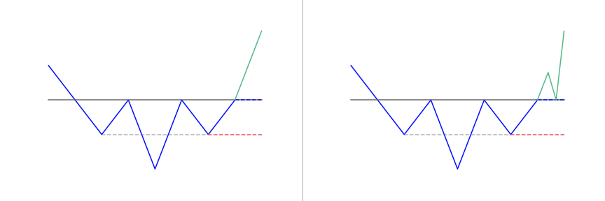 Inverse head and shoulders patterns