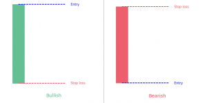 Marubozu pattern bullish bearish