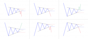 Bullish & Bearish Pennant patterns