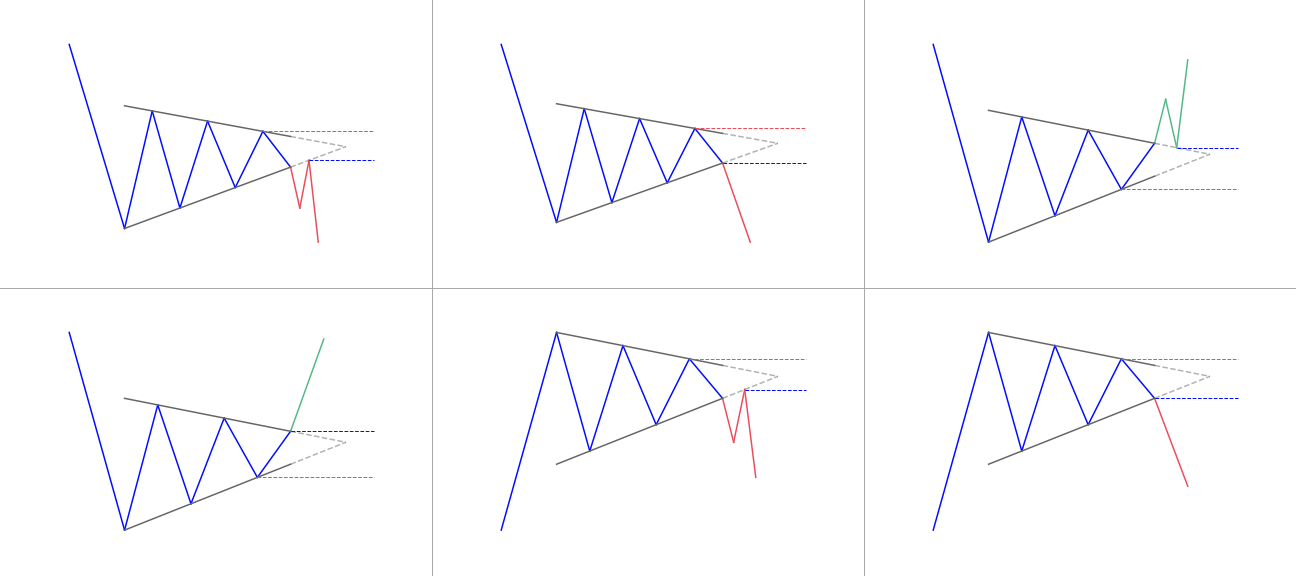 Bullish & Bearish Pennant patterns