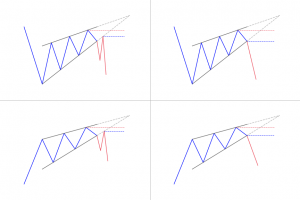 Rising wedge patterns