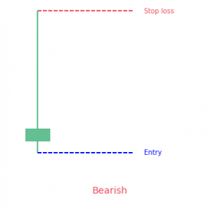 Shooting Star Pattern