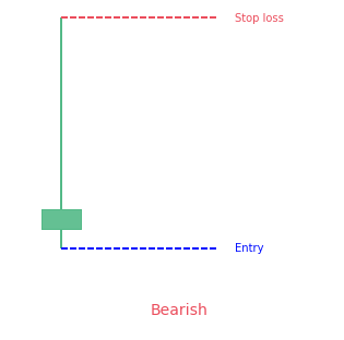 Shooting Star Pattern