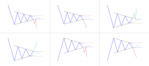 Symmetrical triangle patterns