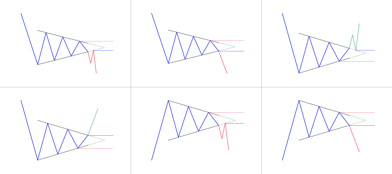 Symmetrical triangle patterns