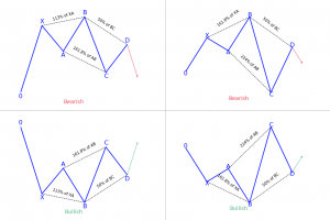 5-0 harmonic patterns