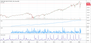 ADL indicator