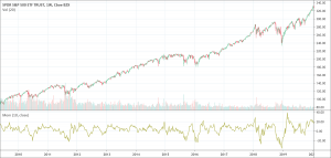 Momentum indicator