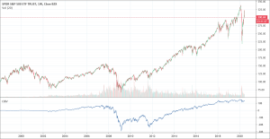OBV indicator