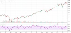 RSI indicator
