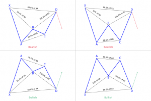 Bat harmonic patterns