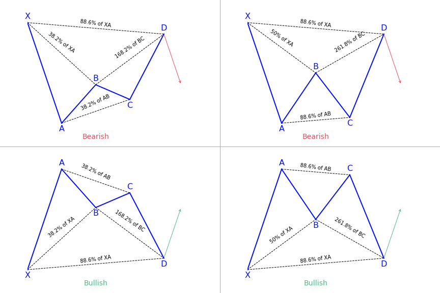 Bat harmonic patterns