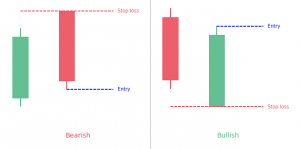 Bullish & Bearish Belt Hold