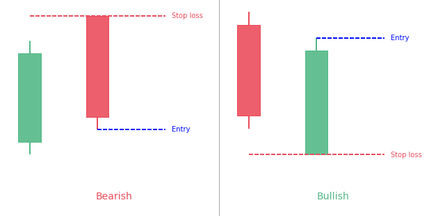 Bullish & Bearish Belt Hold
