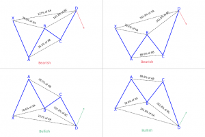 Butterfly harmonic patterns