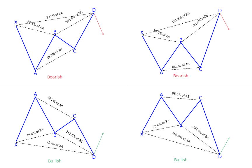 Butterfly harmonic patterns