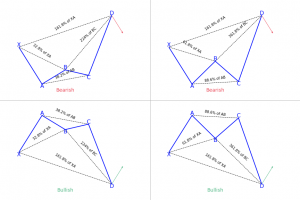 Crab harmonic pattern