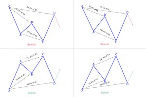 Bullish & Bearish Cypher Patterns