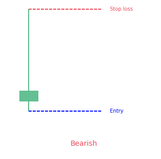 Gravestone doji candlestick pattern