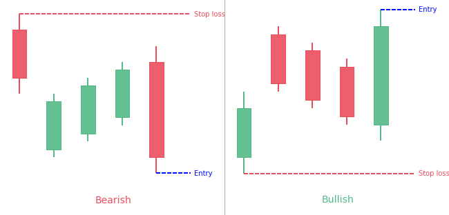 Mat hold (bullish & bearish)