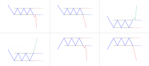 Rectangle patterns