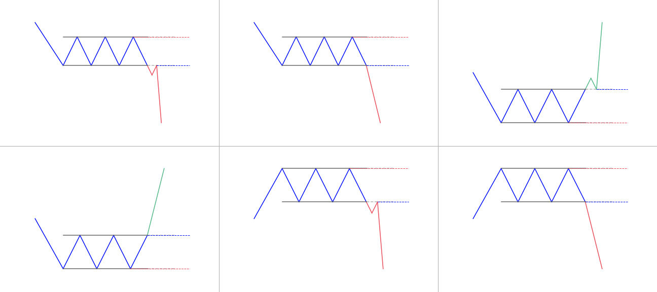 Rectangle patterns