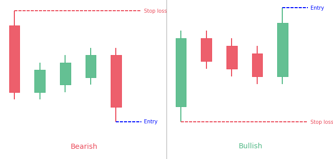 Rising three methods & Falling three methods