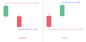 Separating lines candlestick pattern (bullish & bearish)