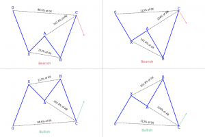 Shark harmonic patterns