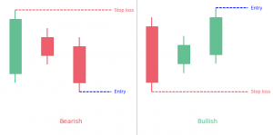 Three inside up & down candlestick pattern
