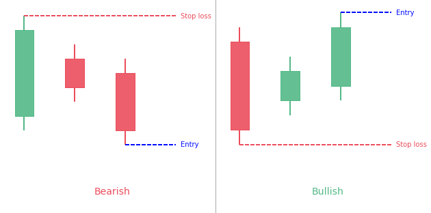 Three inside up & down candlestick pattern