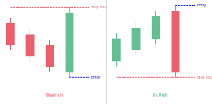 Three Line Strike (bullish & bearish)