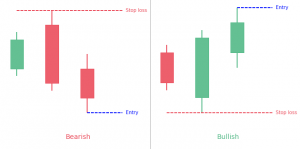 Three Outsite Up/Down candlestick pattern