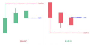 Bullish & Bearish Three Stars in the South
