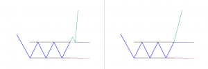 Triple bottom pattern