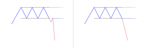 Triple top patterns