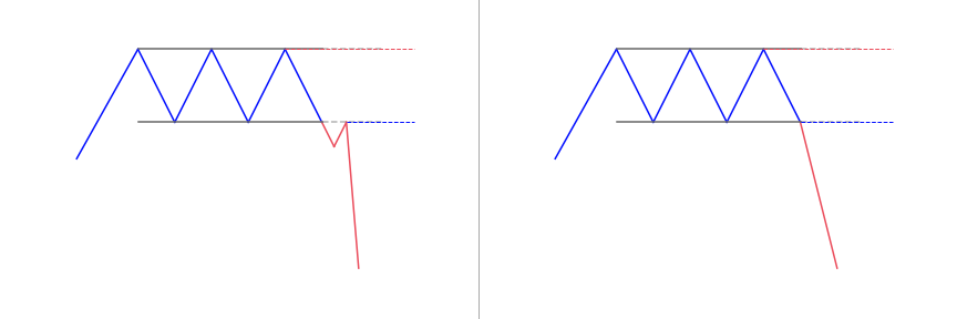 Triple top patterns