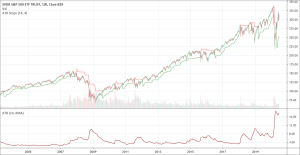 Average True Range indicator