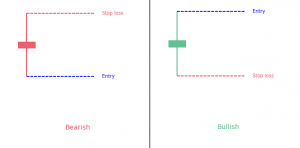 Doji candlestick pattern